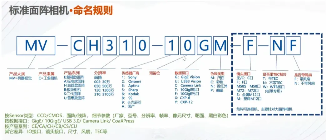 相机命名规则