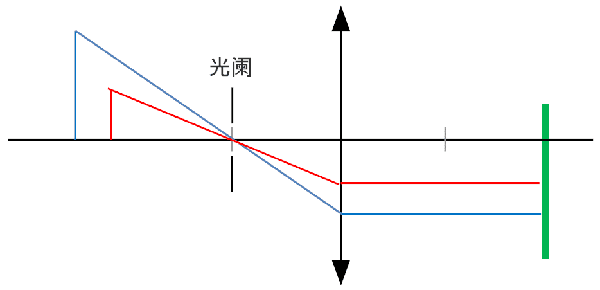 远心镜头原理及其选型